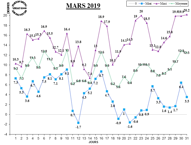 GRAPH TEMP 03-19.jpg